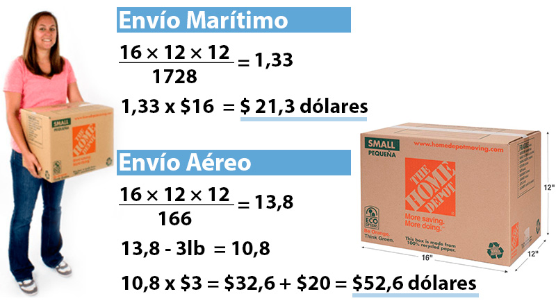 Cuánto cuesta enviar una caja a Venezuela