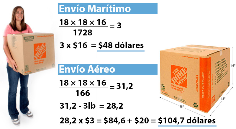 Cuánto cuesta enviar una caja a Venezuela