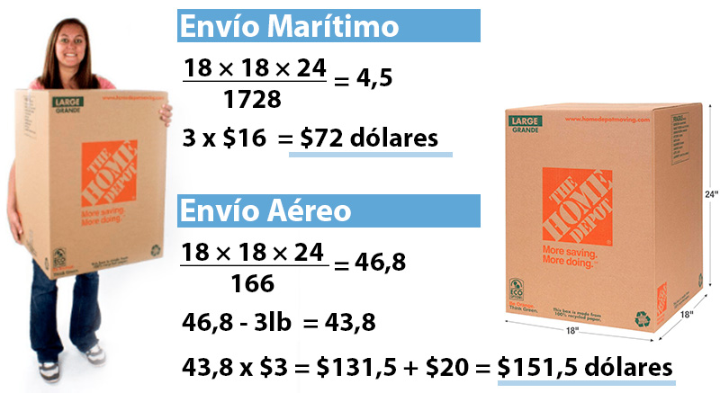 Cuánto cuesta enviar una caja a Venezuela